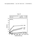 CONJUGATES UTILIZING PLATFORM TECHNOLOGY FOR STIMULATING IMMUNE RESPONSE diagram and image