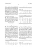 CONJUGATES UTILIZING PLATFORM TECHNOLOGY FOR STIMULATING IMMUNE RESPONSE diagram and image