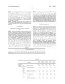 COSMETIC COMPOSITION PREPARED BY IMPREGNATION IN URETHANE FOAM diagram and image