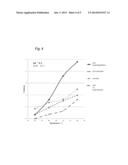 Enteric Delivery Of Functional Ingredients Suitable For Hot Comestible     Applications diagram and image