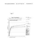 Enteric Delivery Of Functional Ingredients Suitable For Hot Comestible     Applications diagram and image