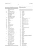 Active Compound Combinations diagram and image