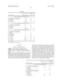 Active Compound Combinations diagram and image