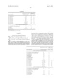 Active Compound Combinations diagram and image