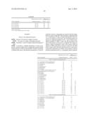 Active Compound Combinations diagram and image