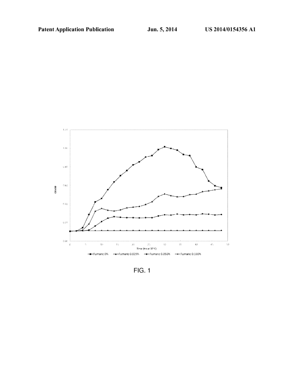 Pet Food Palatability with Antimicrobial Properties Based On Organic Acids - diagram, schematic, and image 02