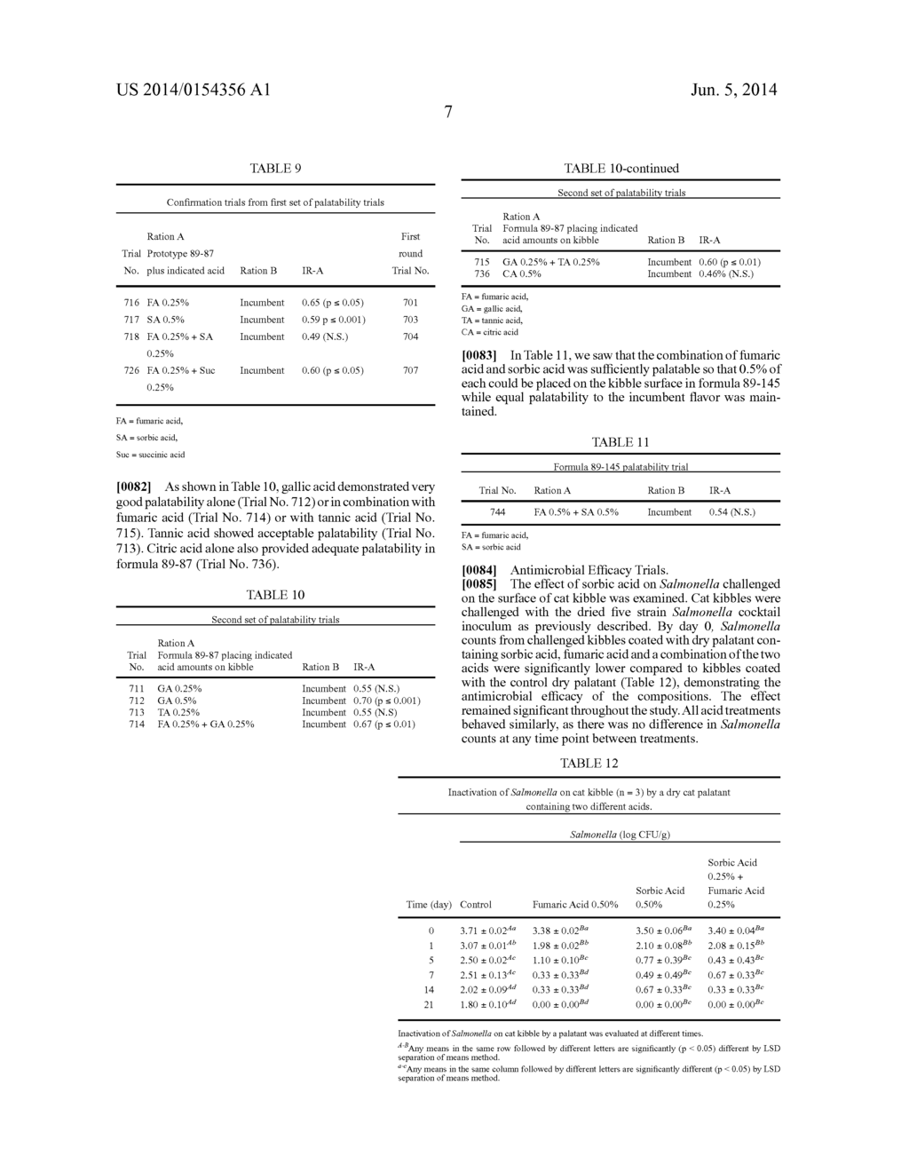 Pet Food Palatability with Antimicrobial Properties Based On Organic Acids - diagram, schematic, and image 09