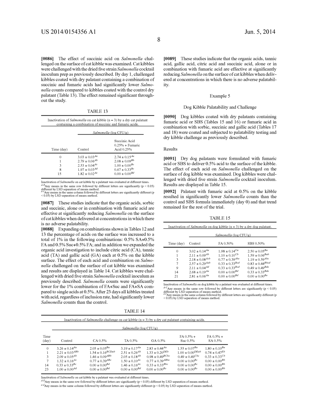 Pet Food Palatability with Antimicrobial Properties Based On Organic Acids - diagram, schematic, and image 10