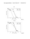 PULSED ELECTRIC FIELD TREATMENT PROCESS AND DAIRY PRODUCT COMPRISING     BIOACTIVE MOLECULES OBTAINABLE BY THE PROCESS diagram and image