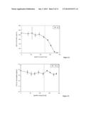 PULSED ELECTRIC FIELD TREATMENT PROCESS AND DAIRY PRODUCT COMPRISING     BIOACTIVE MOLECULES OBTAINABLE BY THE PROCESS diagram and image