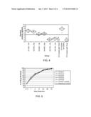 METHOD OF DRYING BIOABSORBABLE COATING OVER STENTS diagram and image