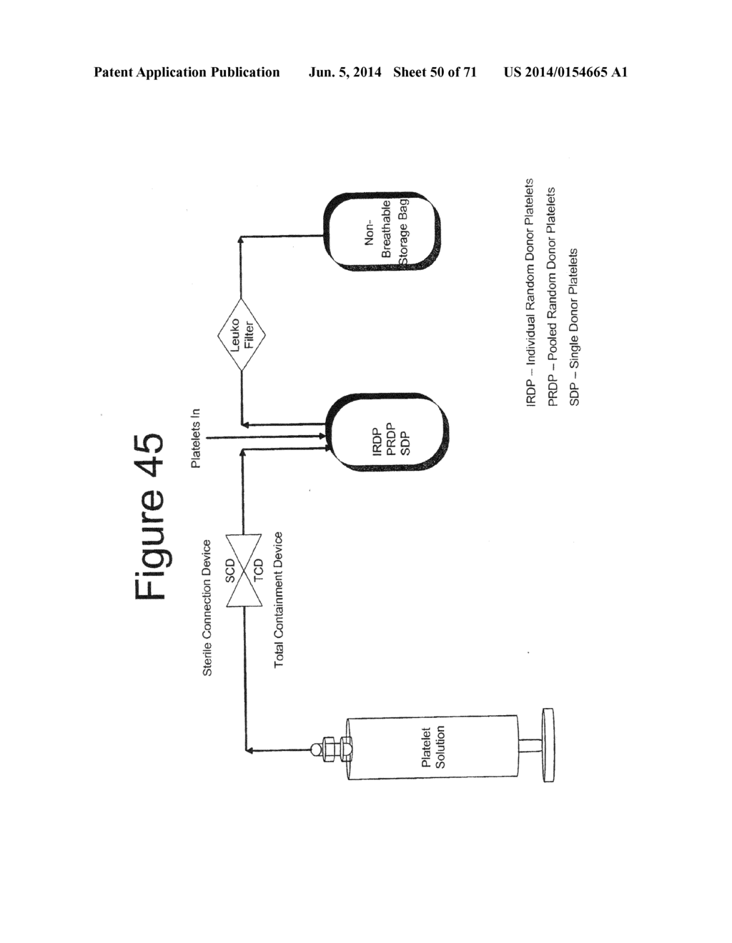 Apparatuses, Compositions, and Methods for Prolonging Survival of     Platelets - diagram, schematic, and image 51