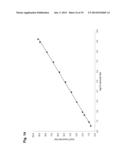 Control Nucleic Acids for Multiple Parameters diagram and image