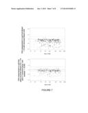 METHODS FOR MEASURING CARCINOEMBRYONIC ANTIGEN diagram and image