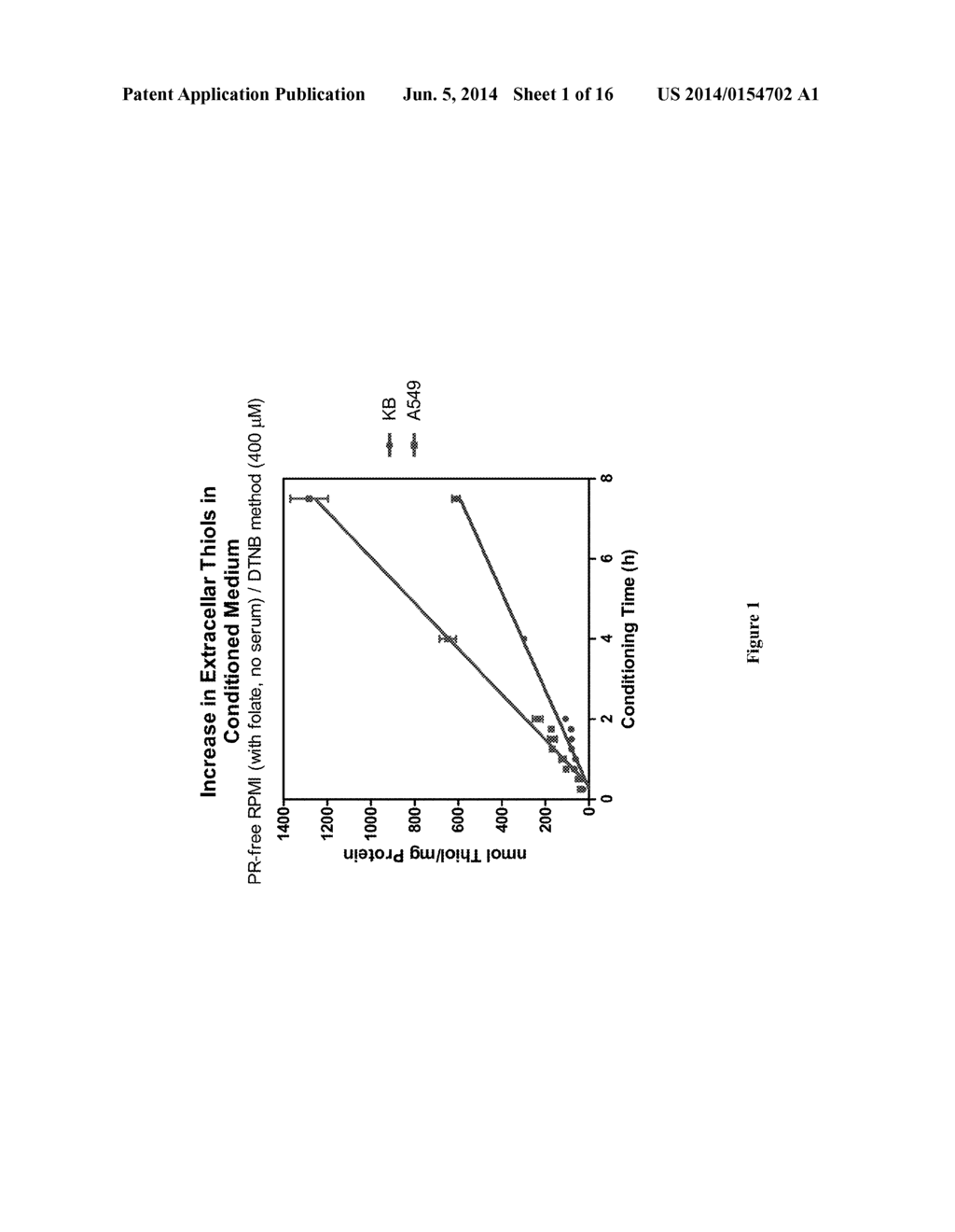 Methods For Treating Cancer Using Combination Therapies - diagram, schematic, and image 02