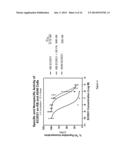 Methods For Treating Cancer Using Combination Therapies diagram and image