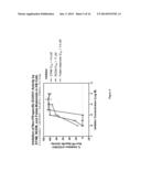 Methods For Treating Cancer Using Combination Therapies diagram and image