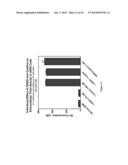 Methods For Treating Cancer Using Combination Therapies diagram and image