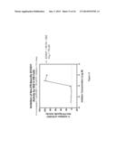 Methods For Treating Cancer Using Combination Therapies diagram and image