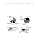 GLYCOPROTEIN CANCER BIOMARKER diagram and image