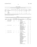 GLYCOPROTEIN CANCER BIOMARKER diagram and image