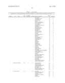 GLYCOPROTEIN CANCER BIOMARKER diagram and image