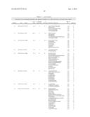 GLYCOPROTEIN CANCER BIOMARKER diagram and image