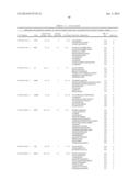 GLYCOPROTEIN CANCER BIOMARKER diagram and image