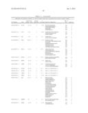 GLYCOPROTEIN CANCER BIOMARKER diagram and image