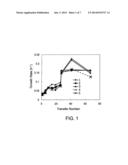 Geobacter Strains That Use Alternate Organic Compounds, Methods of Making,     and Methods of Use Thereof diagram and image