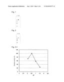 NOVEL GLUCOSE DEHYDROGENASE diagram and image