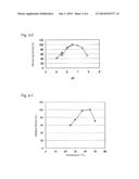 NOVEL GLUCOSE DEHYDROGENASE diagram and image