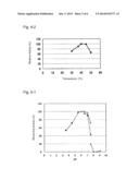 NOVEL GLUCOSE DEHYDROGENASE diagram and image