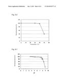 NOVEL GLUCOSE DEHYDROGENASE diagram and image