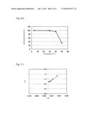 NOVEL GLUCOSE DEHYDROGENASE diagram and image