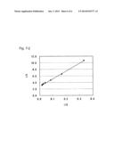 NOVEL GLUCOSE DEHYDROGENASE diagram and image