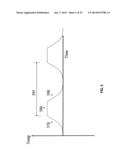 Chemical Temperature Control diagram and image