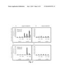 PROCESSING MICROTITRE PLATES FOR COVALENT IMMOBILIZATION CHEMISTRIES diagram and image