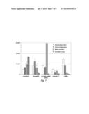 PROCESSING MICROTITRE PLATES FOR COVALENT IMMOBILIZATION CHEMISTRIES diagram and image