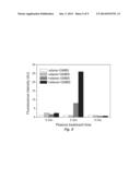 PROCESSING MICROTITRE PLATES FOR COVALENT IMMOBILIZATION CHEMISTRIES diagram and image