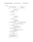 Lysis/Resealing Process and Device for Incorporating an Active Ingredient,     in Particular Asparaginase or Inositol Hexaphosphate, in Erythrocytes diagram and image