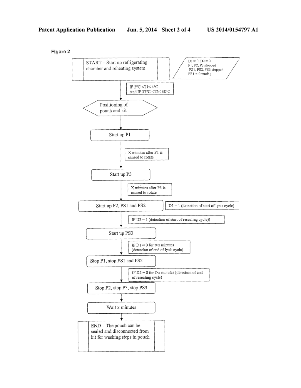 Lysis/Resealing Process and Device for Incorporating an Active Ingredient,     in Particular Asparaginase or Inositol Hexaphosphate, in Erythrocytes - diagram, schematic, and image 03