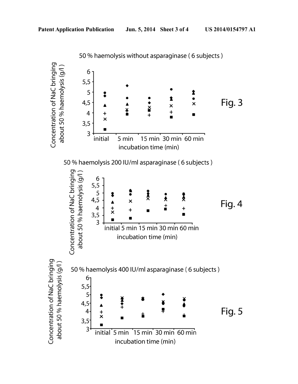 Lysis/Resealing Process and Device for Incorporating an Active Ingredient,     in Particular Asparaginase or Inositol Hexaphosphate, in Erythrocytes - diagram, schematic, and image 04