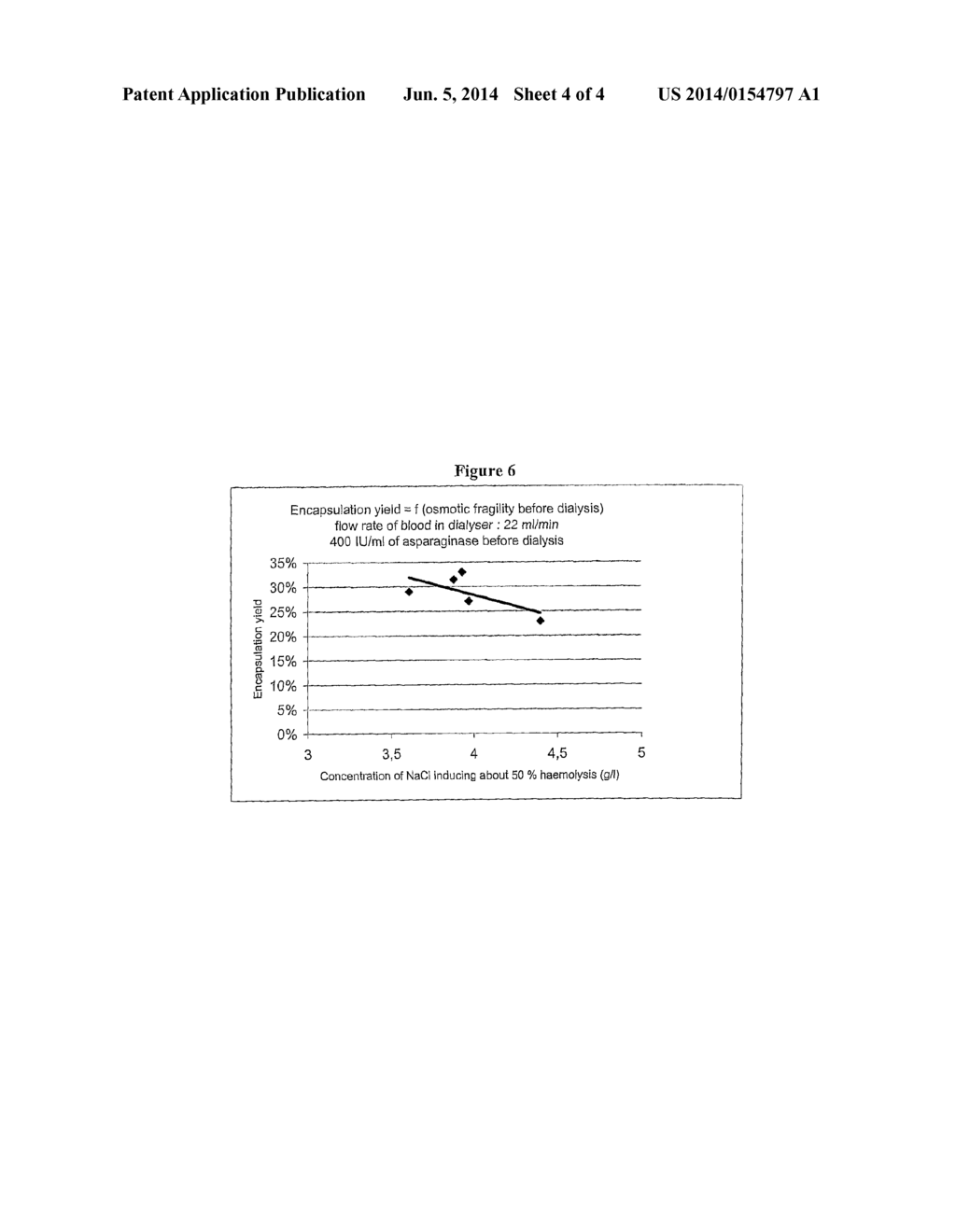 Lysis/Resealing Process and Device for Incorporating an Active Ingredient,     in Particular Asparaginase or Inositol Hexaphosphate, in Erythrocytes - diagram, schematic, and image 05