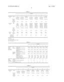 EROSION INHIBITOR FOR CHEMICAL MECHANICAL POLISHING, SLURRY FOR CHEMICAL     MECHANICAL POLISHING, AND CHEMICAL MECHANICAL POLISHING METHOD diagram and image