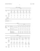 EROSION INHIBITOR FOR CHEMICAL MECHANICAL POLISHING, SLURRY FOR CHEMICAL     MECHANICAL POLISHING, AND CHEMICAL MECHANICAL POLISHING METHOD diagram and image