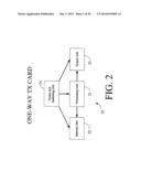 PHYSICAL PRESENCE DIGITAL AUTHENTICATION SYSTEM diagram and image