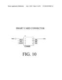 PHYSICAL PRESENCE DIGITAL AUTHENTICATION SYSTEM diagram and image