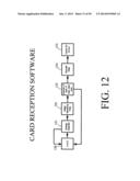 PHYSICAL PRESENCE DIGITAL AUTHENTICATION SYSTEM diagram and image