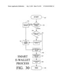 PHYSICAL PRESENCE DIGITAL AUTHENTICATION SYSTEM diagram and image